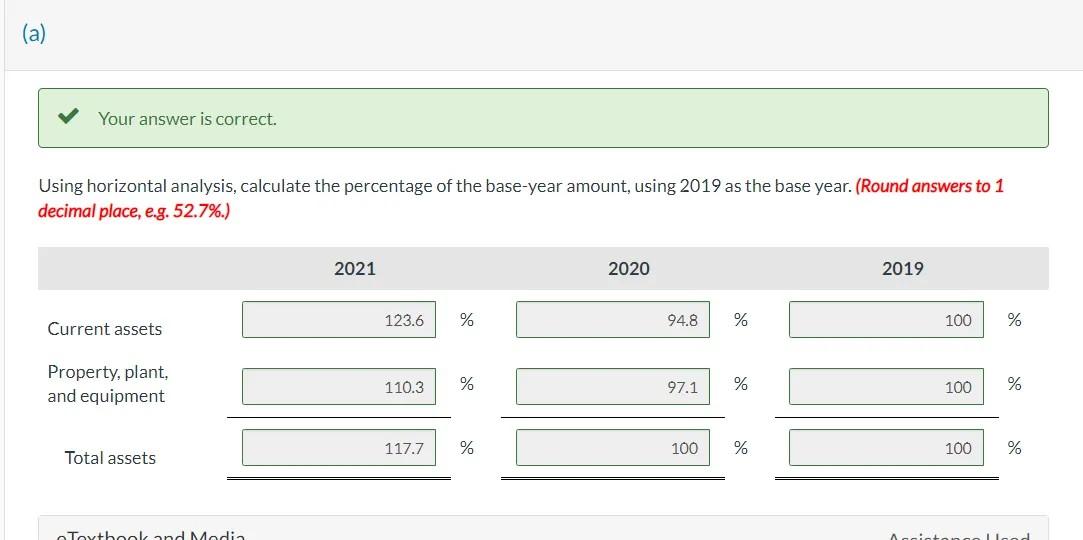 position of Lawn Ltd. are shown below. Your answer is correct. Using