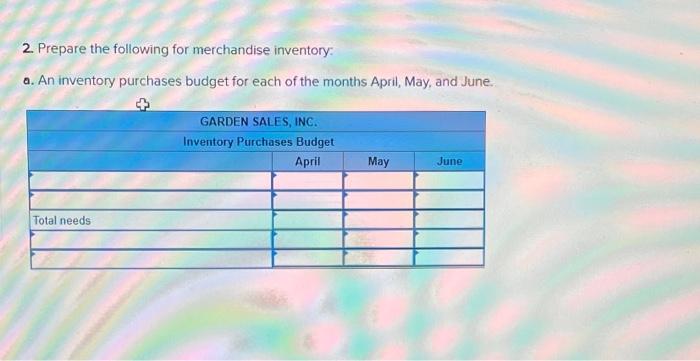 CC5, 7, 12) Garden Sales, Inc. sells garden supplies. Management is planning