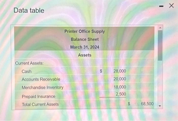 goods sold budget for April and May. Data table a. Sales in