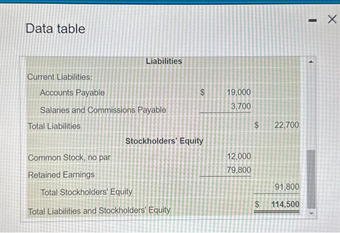 increase 2% over April sales in May. June's sales will increase by