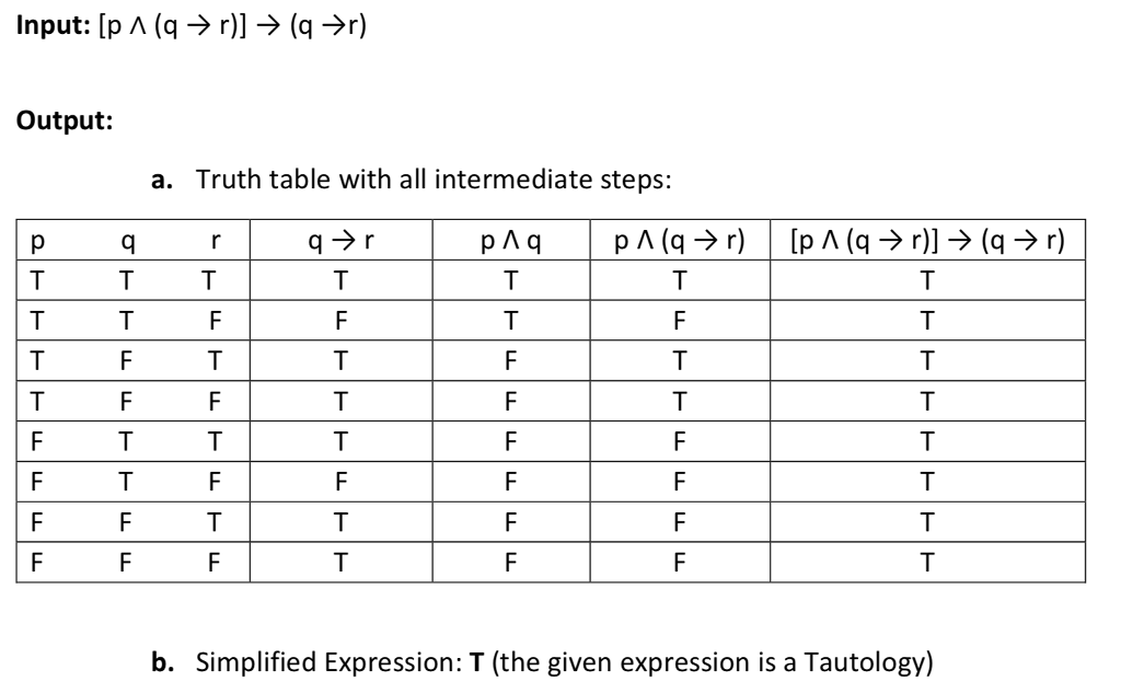 Discrete Mathematics Using C++, write a program (preferrably in Eclipse that only