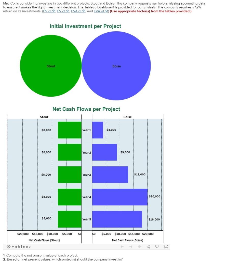  Mac Co. is considering investing in two different projects, Stout and