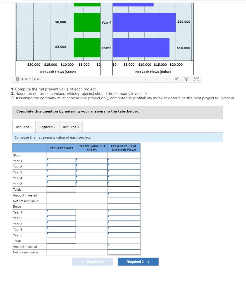 Boise. The company requests our help analyzing accounting data to ensure it