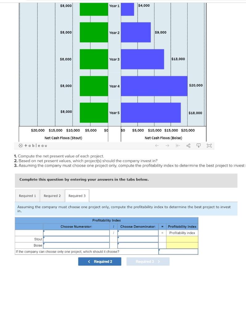 analysis. The company requires a 12% return on its investments. (PV of