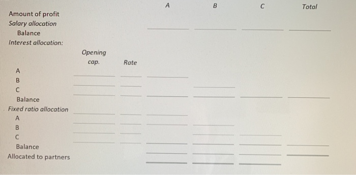 partners' withdrawals for the year. Partnership profits are allocated based first on