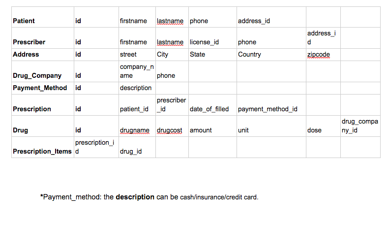 I need help to modify my code, and those schemas into my