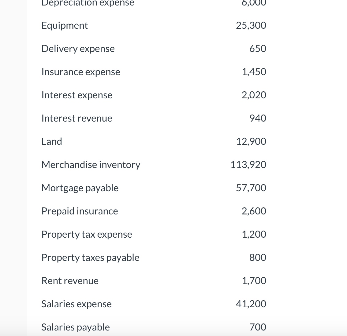  \begin{tabular}{lr} Equipment & 6,000 \\ Delivery expense & 25,300 \\ Insurance