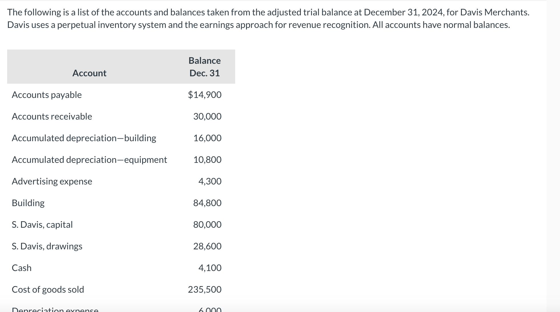 2,020 \\ Land & 940 \\ Merchandise inventory & 12,900 \\ Mortgage