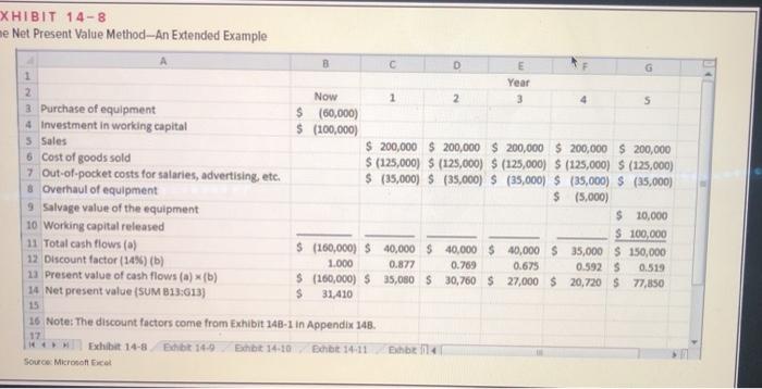  XHIBIT 14-8 me Net Present Value Method-An Extended Example B 0