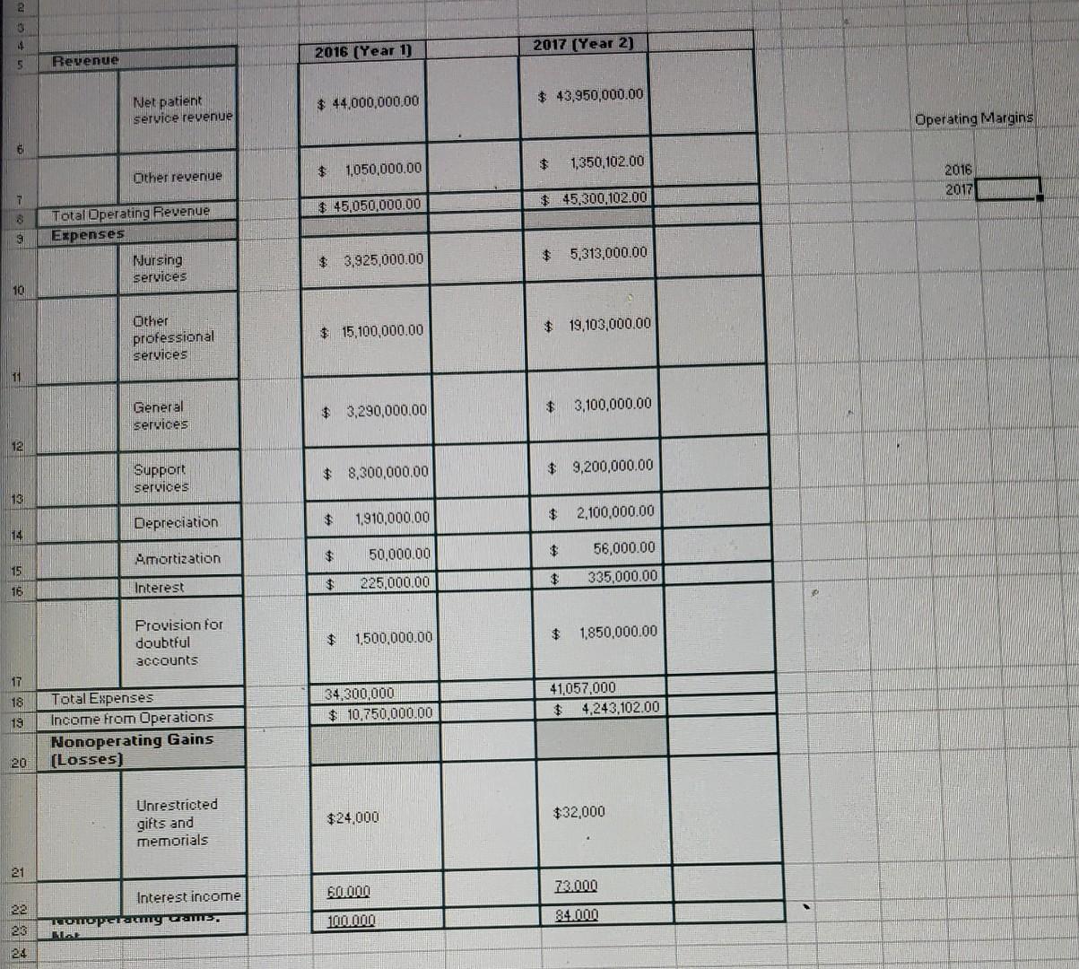  Operating Margins Operating Margins