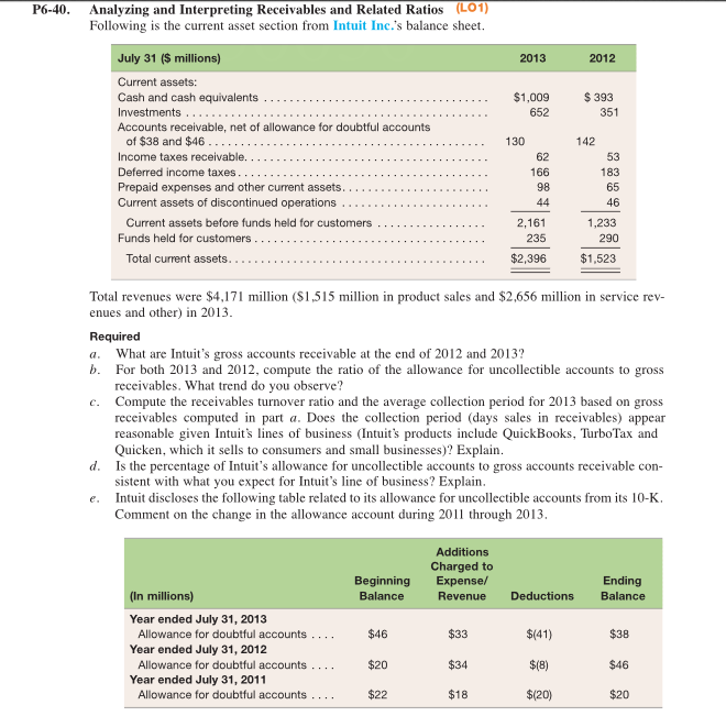 Please show all work. P6-40. Analyzing and Interpreting Receivables and Related Ratios