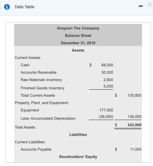  Please help! I am very confused Data Table Grayson Tire Company