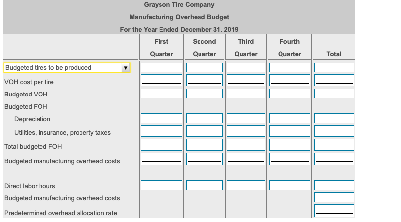 cash budget for 2019 by quarter. Required schedules and budgets include: sales