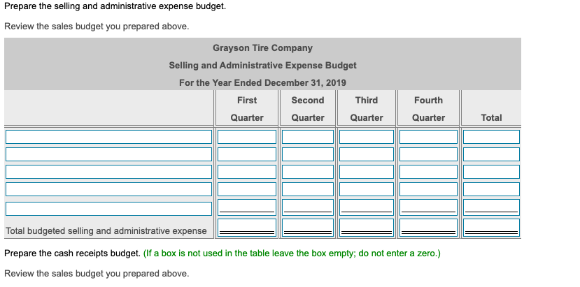 cost of goods sold budget, selling and administrative expense budget, schedule of