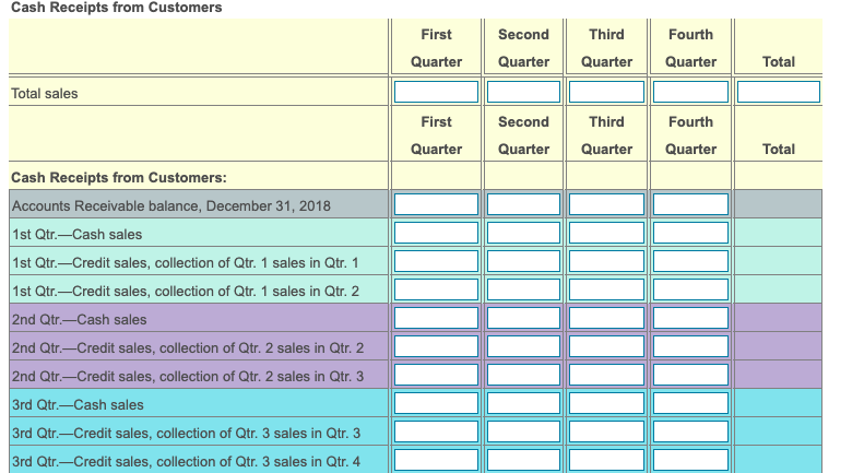 cash receipts, schedule of cash payments, and cash budget. Manufacturing overhead costs