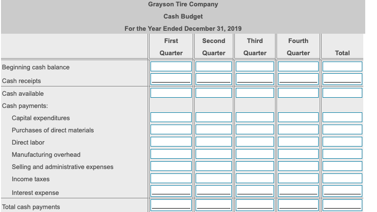 given are stated as of December 31, 2018.) a. Budgeted sales are