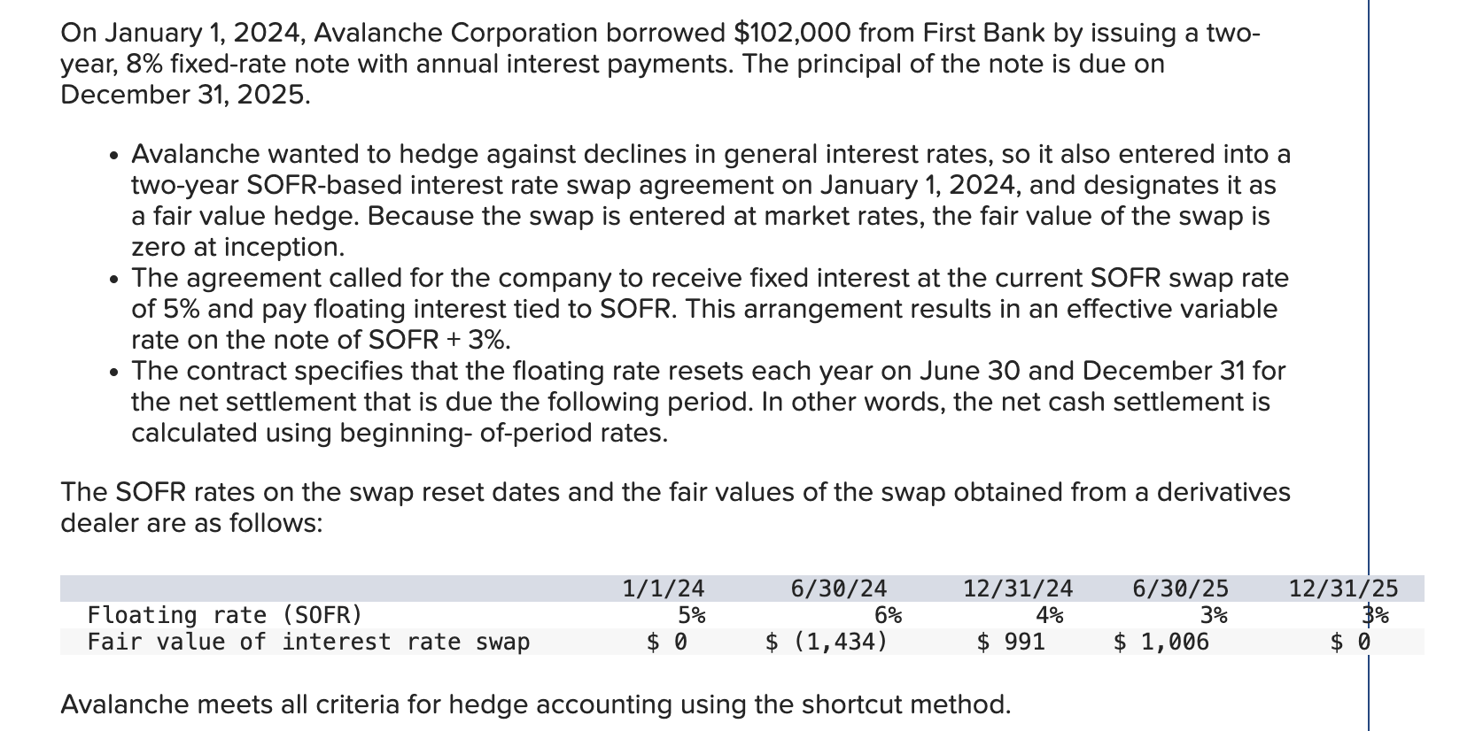 On January 1,2024, Avalanche Corporation borrowed $102,000 from First Bank by