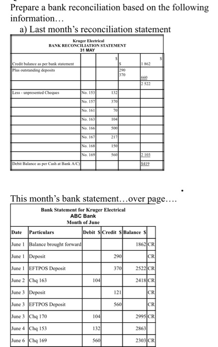 157 16 Ch 168 19 Chq 166 4113 41 4592 407 3572