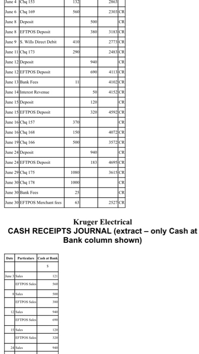 Deposit 24 EFTPOS Deposit 4695 hq 175 hq 178 0 Bank Fees