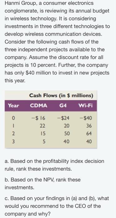 please answer a,b and c Hanmi Group, a consumer electronics conglomerate, is