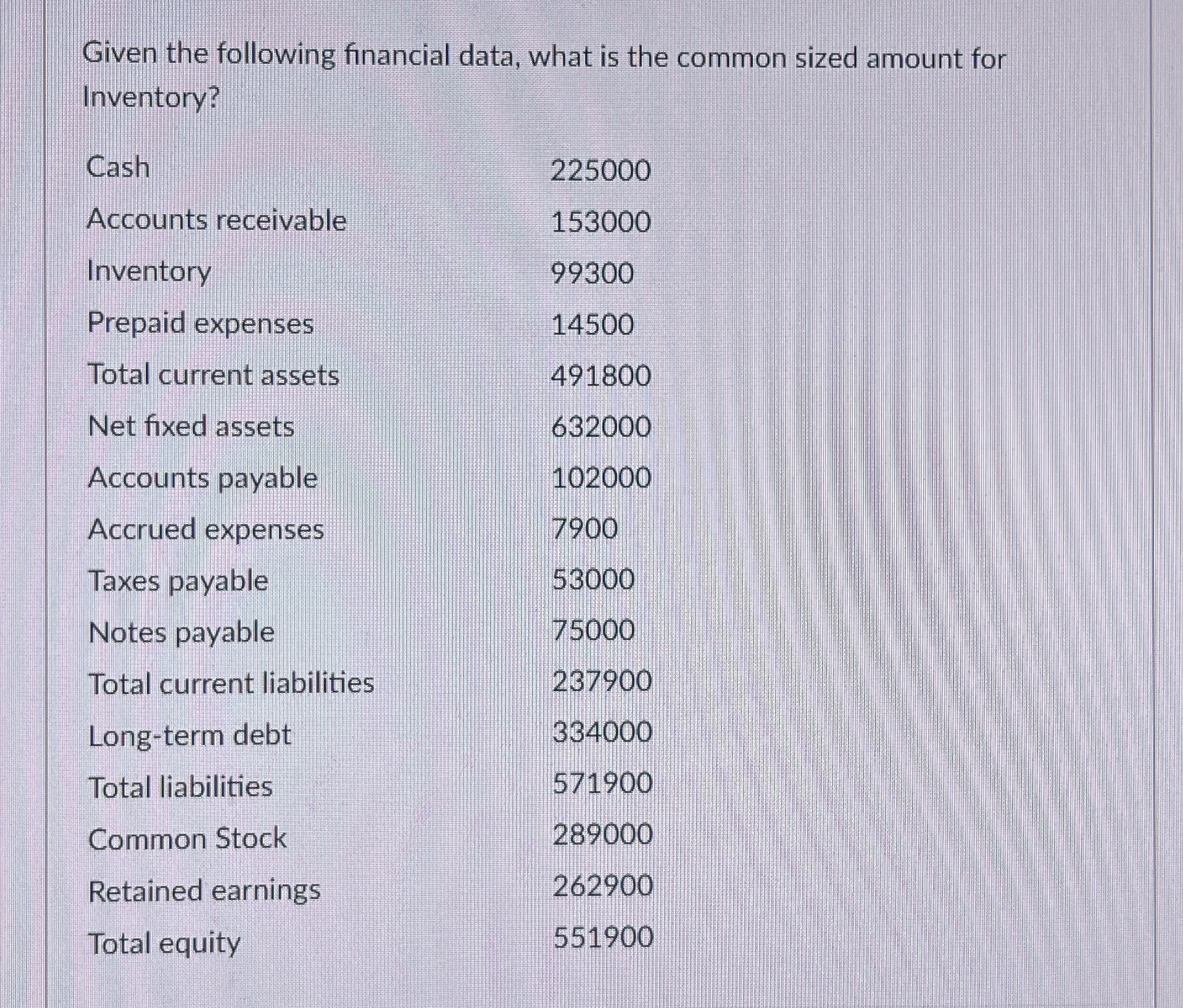  Given the following financial data, what is the common sized amount