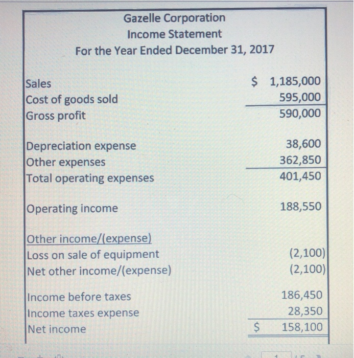 statement of cash flows, reporting operating activities using the indirect method. Disclose