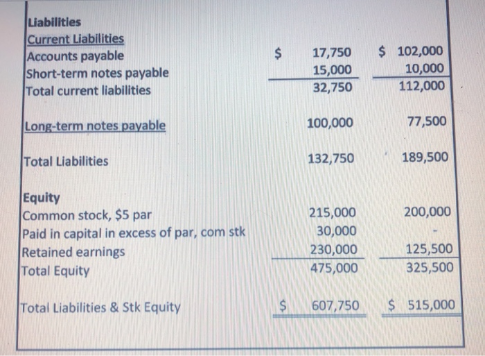 merchandiser, recently completed its calendar year 2017 operations. a. All sales are
