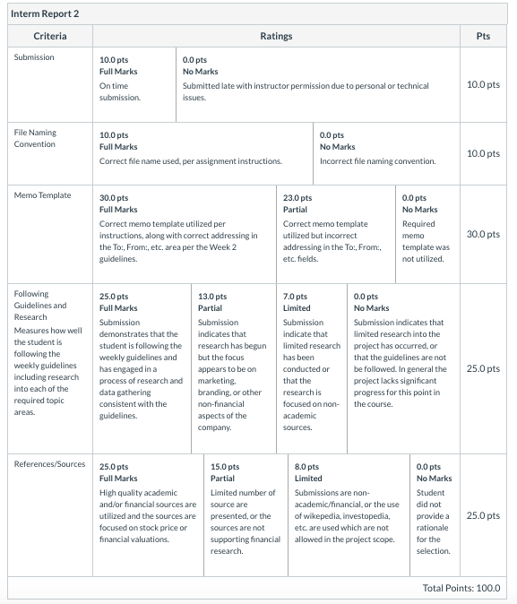 later than Saturday night at 11:59pm Interim Report 2 - one-page memo