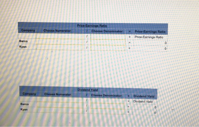 36,400 58,400 Interest expense Accounts receivable, net 14,000 9.100 Current notes receivable