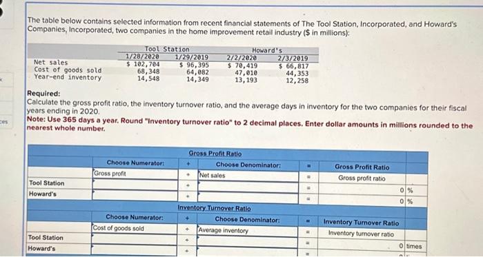  The table below contains selected information from recent financial statements of