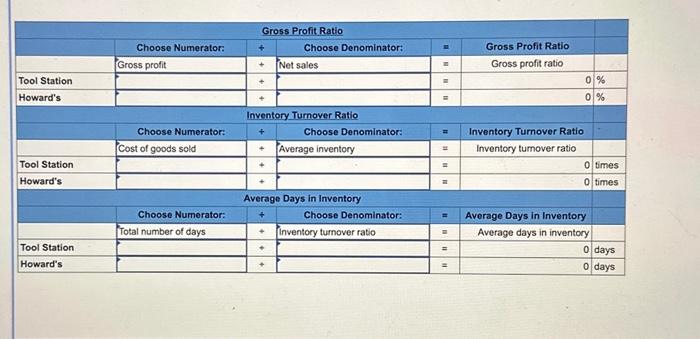 The Tool Station, Incorporated, and Howard's Companies, Incorporated, two companies in the