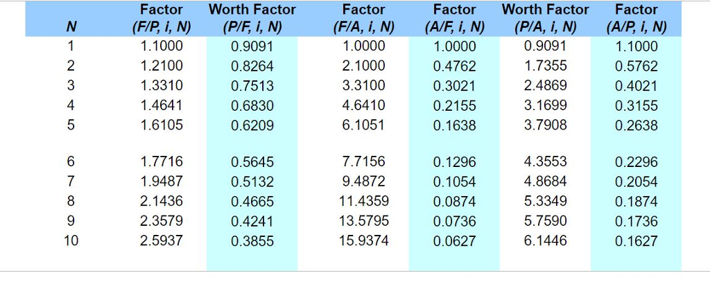 represent the net proceeds? (after tax) from disposal of the assets if