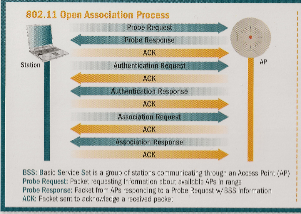 about your organization's executives? a. A packet analyzer b. Google.com c. An