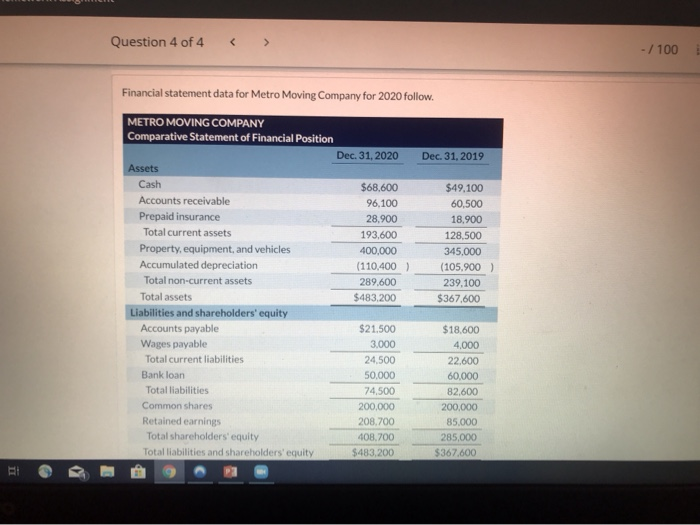  Question 4 of 4 - / 100 Financial statement data for