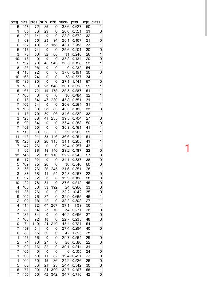  Please write Python codes using "pima-indian-diabetes" data sets as attached with