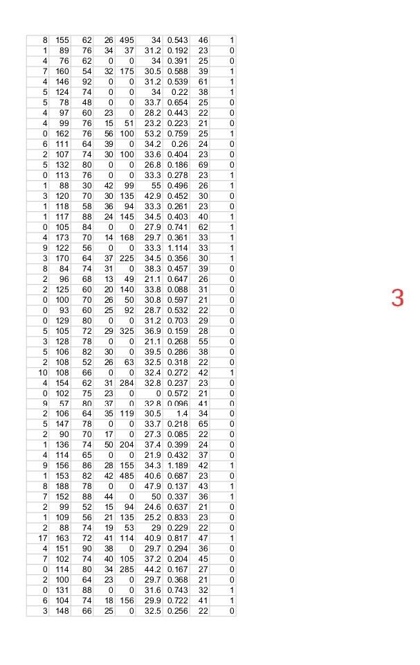 (L2) Logistic Regression. The goal of this question is to give you