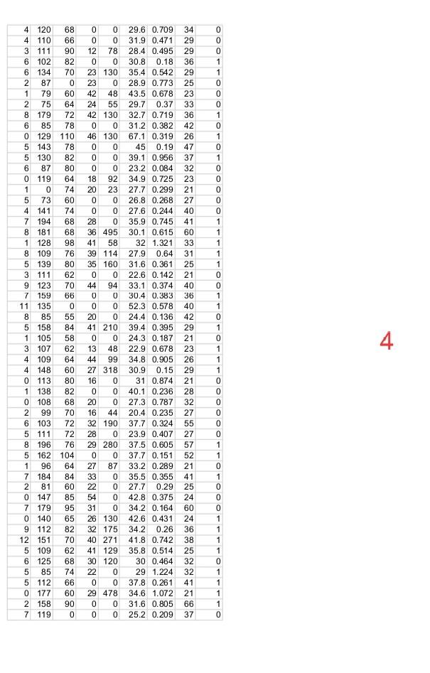 experience in implementation of Logistic Regression and analyze the hyperparameter tuning in