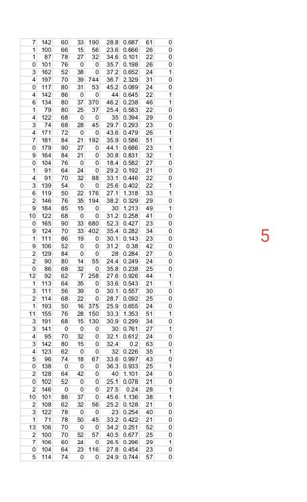 case of Regularized Logistic Regression. Data sets: The dataset that you use