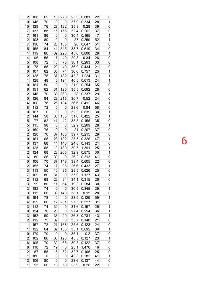 in this project is pima-indians-diabetes. Please find the attachments. This dataset describes