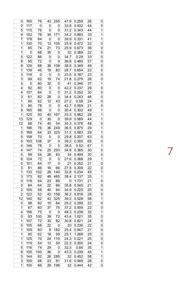 the medical records for Pima Indians and whether or not each patient