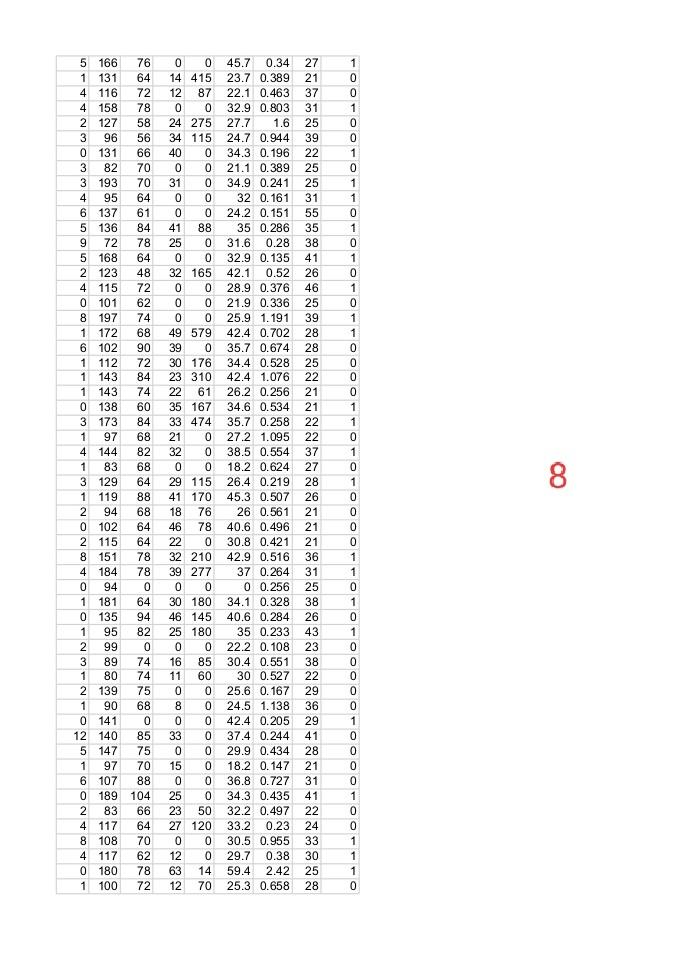 will have an onset of diabetes within year. Fields description follow: preg