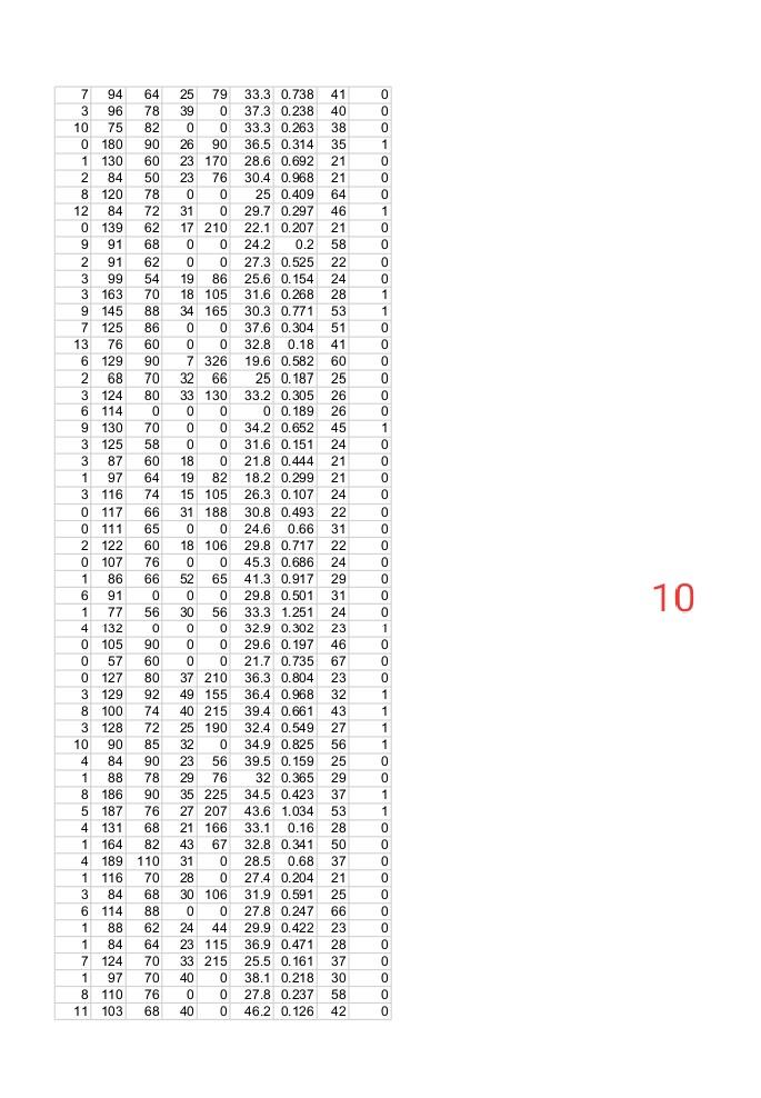 hours in an oral glucose tolerance test pres = Diastolic blood pressure