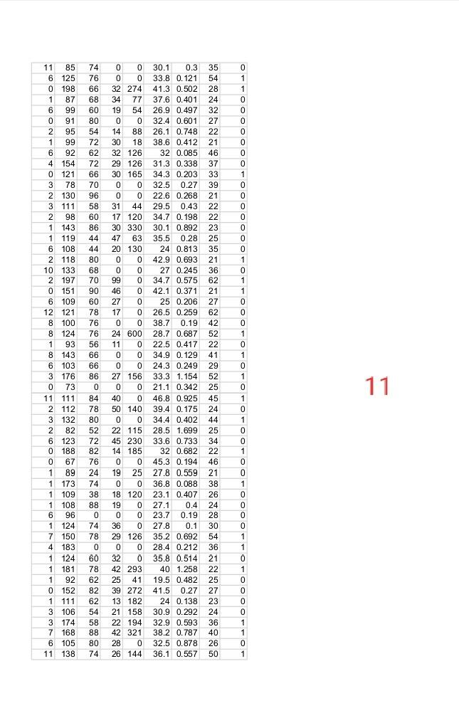 (mm Hg) skin = Triceps skin fold thickness (mm) test = 2-Hour