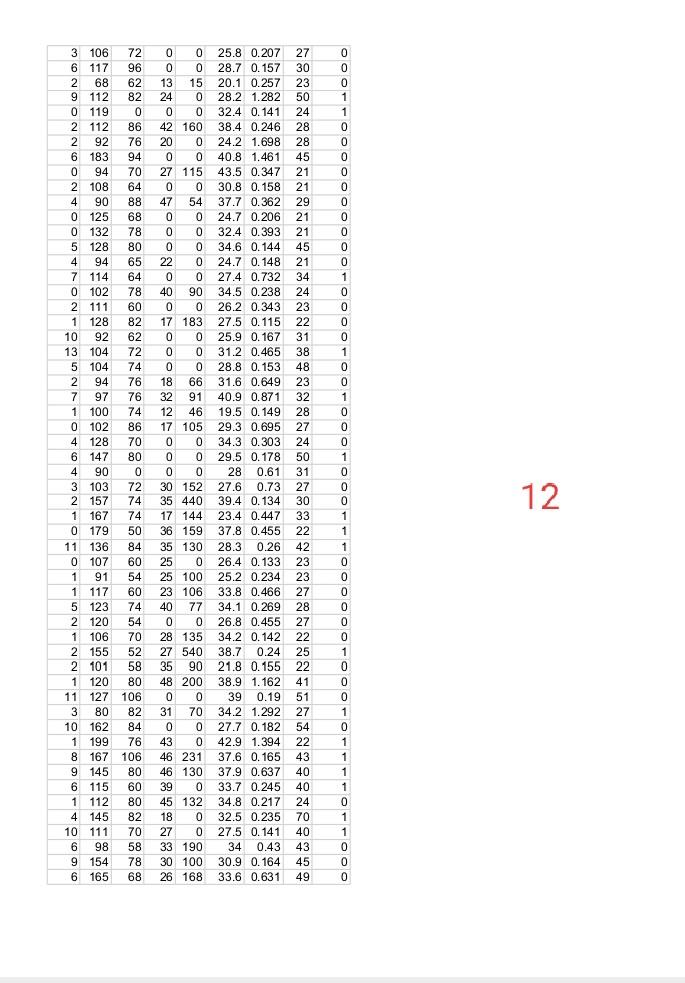 serum insulin (mu U/ml) mass = Body mass index (weight in kg/(height