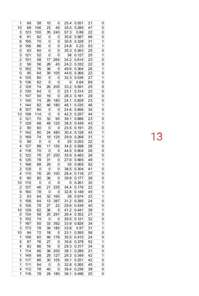 in m)^2) pedi = Diabetes pedigree function age = Age (years) class
