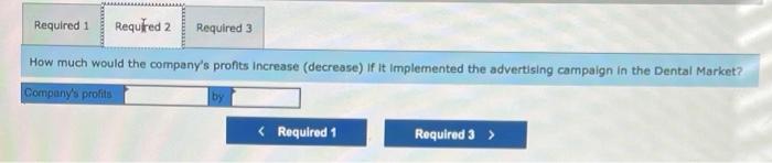 profits Increase (decrease) if it implemented the advertising campaign in the Medical