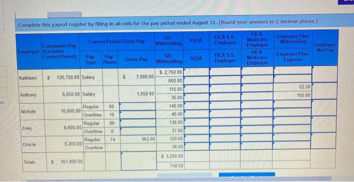 register and related entries LO P5 Stark Company has five employees Employees