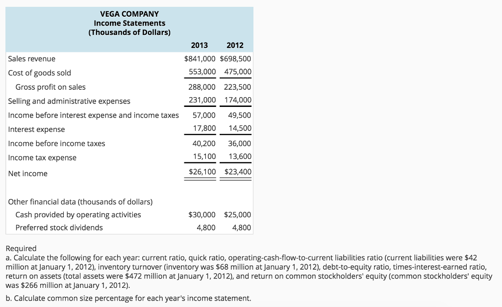 Data Consider the following financial statements for Vega Company. During the year,