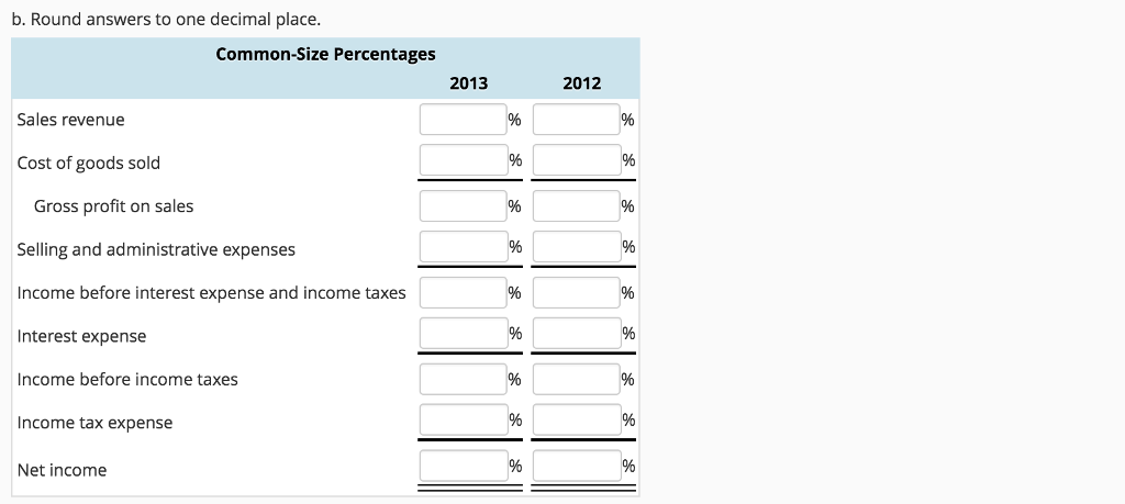 addition produced a new high-margin product, which is supposed to improve the