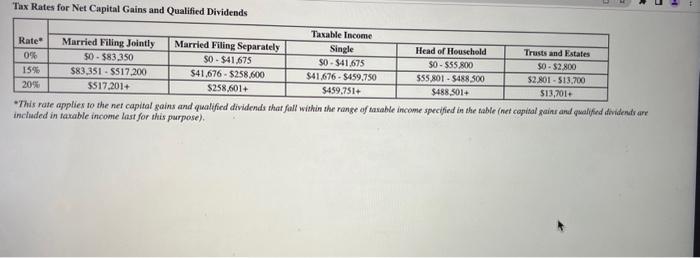 and file a joint tax return. They do not have any chilidren.